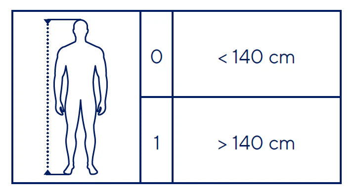 Sizing guide