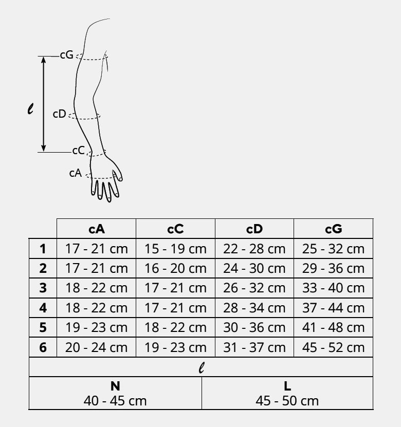 Sizing guide