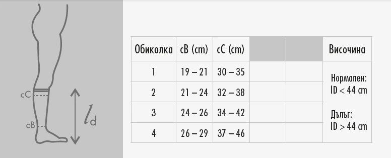 Sizing guide
