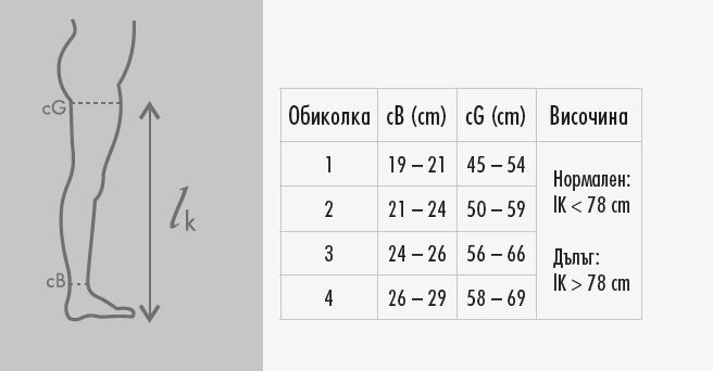 Sizing guide