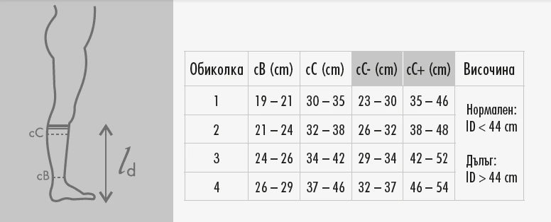 Sizing guide