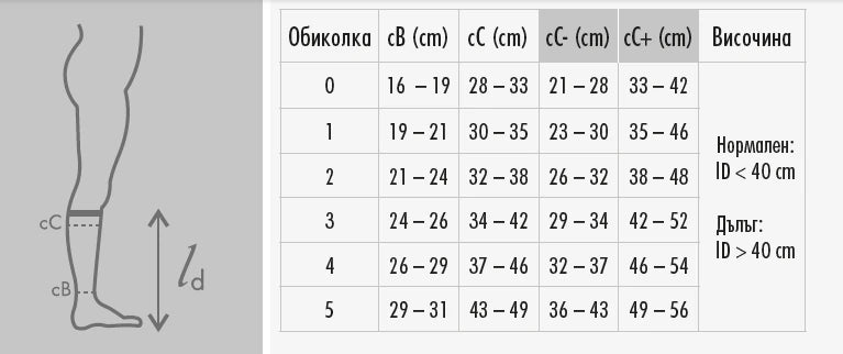 Sizing guide