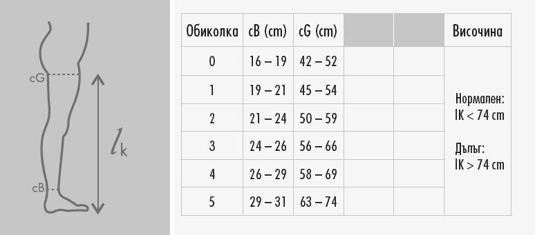 Sizing guide