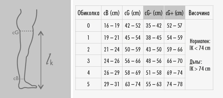 Sizing guide