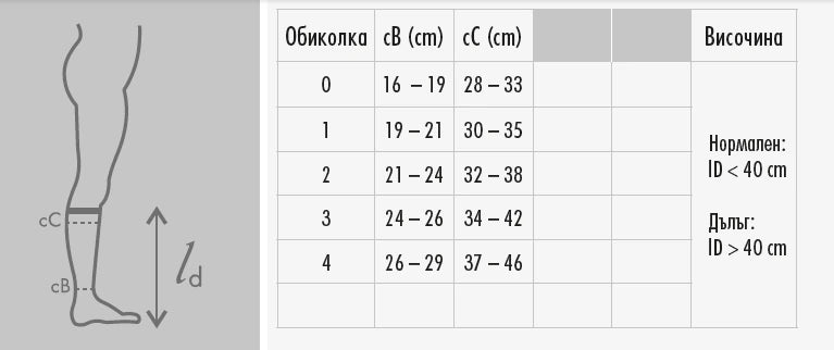 Sizing guide