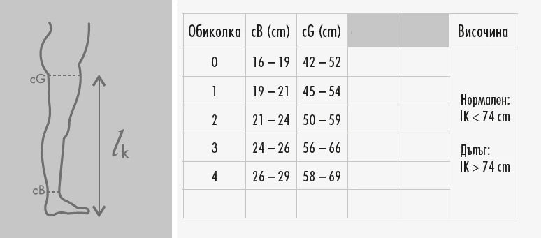 Sizing guide