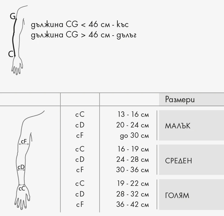 Sizing guide
