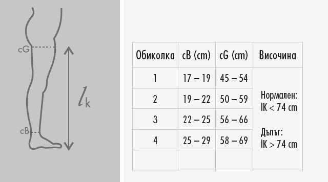 Sizing guide