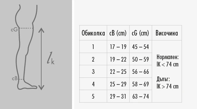 Sizing guide