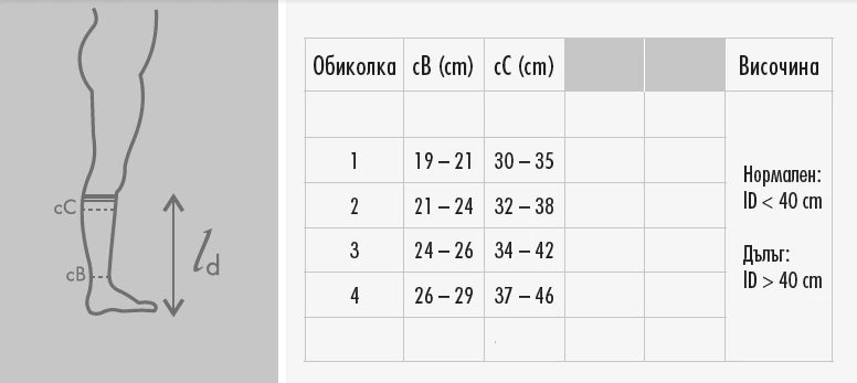 Sizing guide
