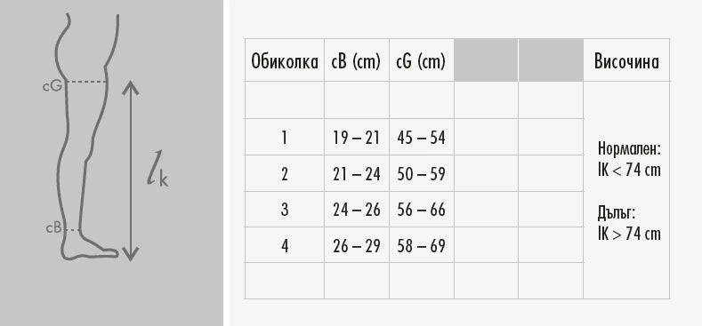 Sizing guide