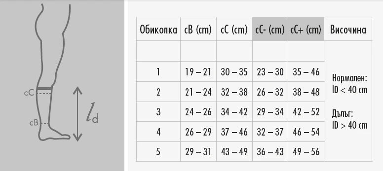 Sizing guide