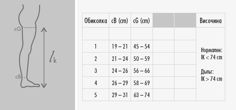Sizing guide