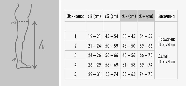 Sizing guide