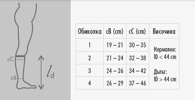 Sizing guide