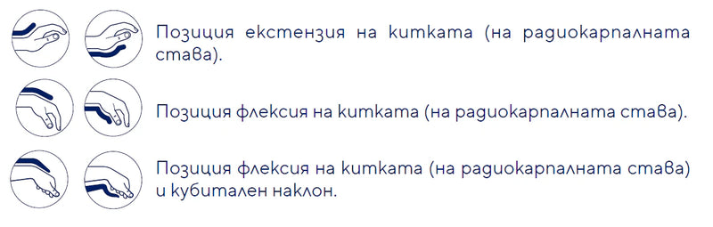 Имобилизираща модулна шина за китка